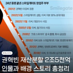 재산분할