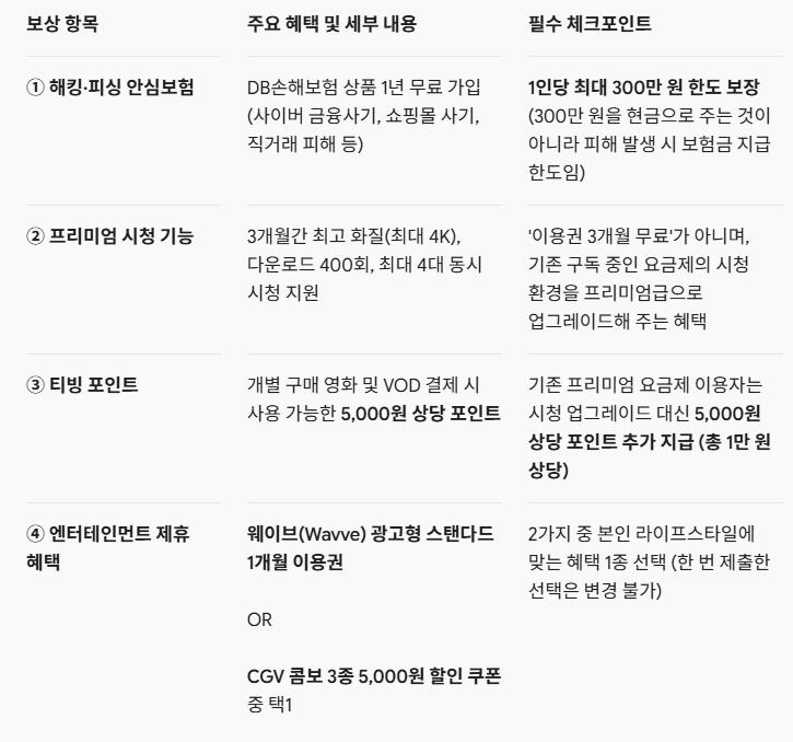 티빙 보상, 나도 개인정보유출 대상이라고? 대상기준 신청방법 기간 총정리 3 image 104