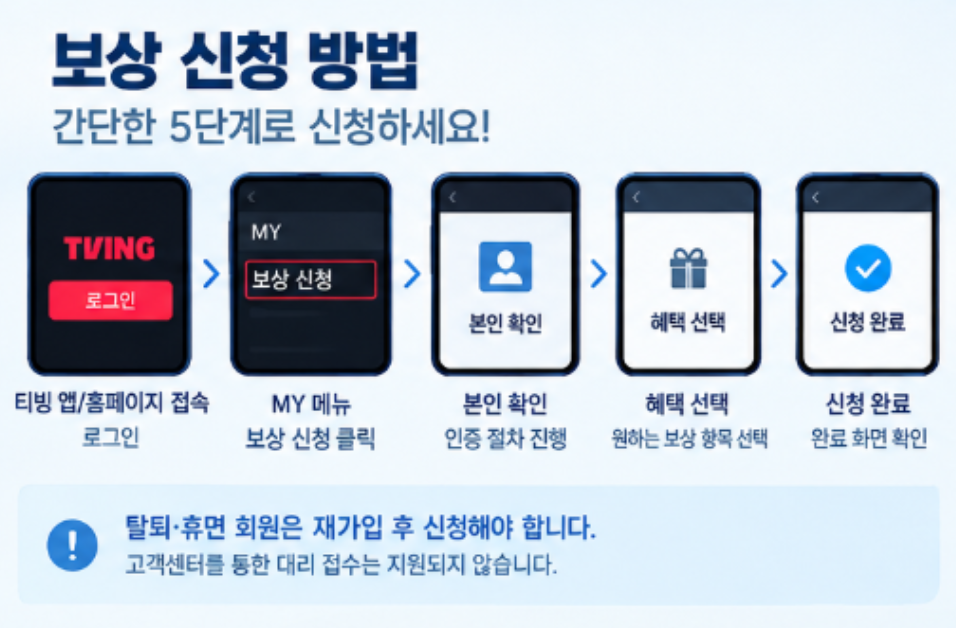 티빙 보상, 나도 개인정보유출 대상이라고? 대상기준 신청방법 기간 총정리 2 image 106
